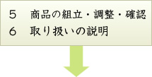商品の組立・調整・確認／取り扱いの説明